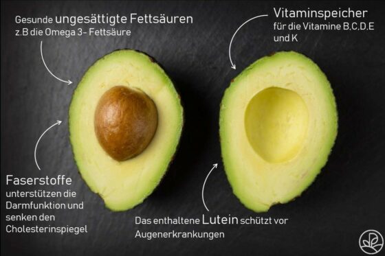 Avocado: Kalorien und Nährwerte
