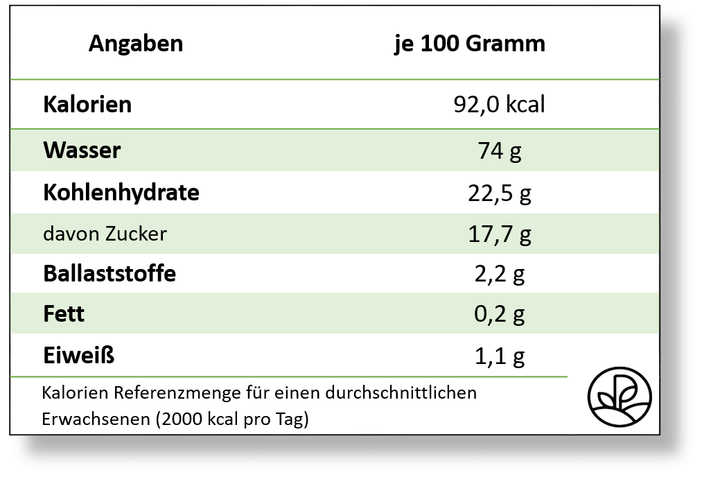 Banane Kalorien, Nährwerte & Kohlenhydrate Plantura Banane Kalorien, Nährwerte & Kohlenhydrate Plantura