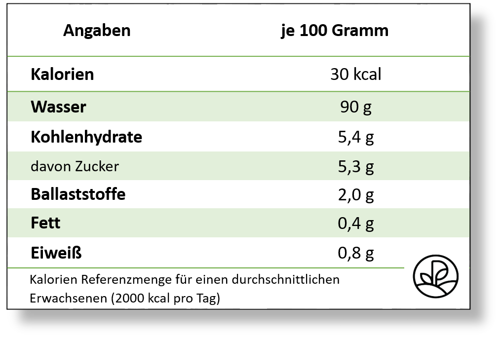 Wie Viele Kalorien Haben 100g Erdbeeren Erdbeeren: Kalorien und Nährwerte - Plantura